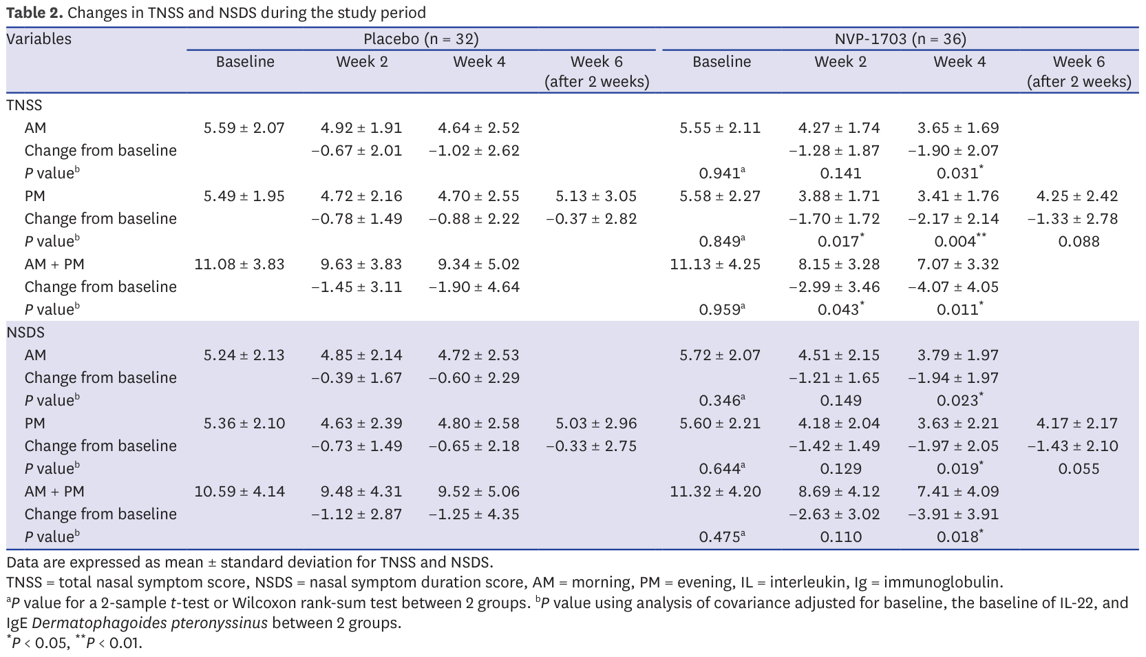 ../image/allergic_rhinitis_table_2.png