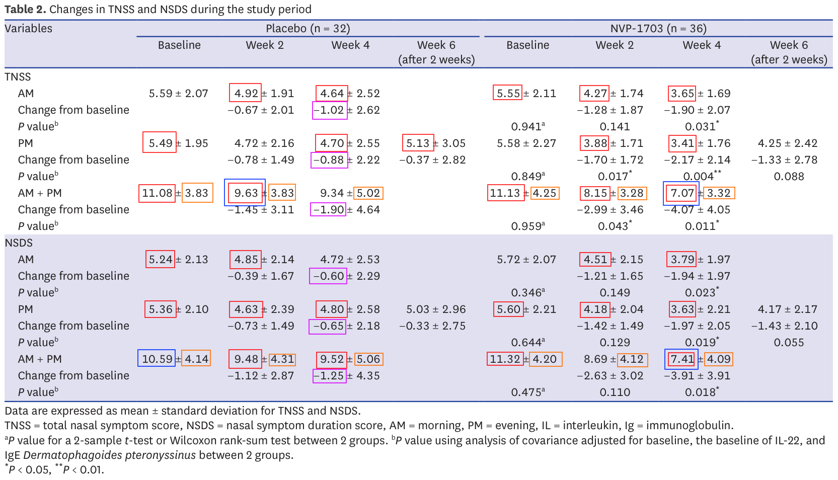 ../image/allergic_rhinitis_table_2_full.png