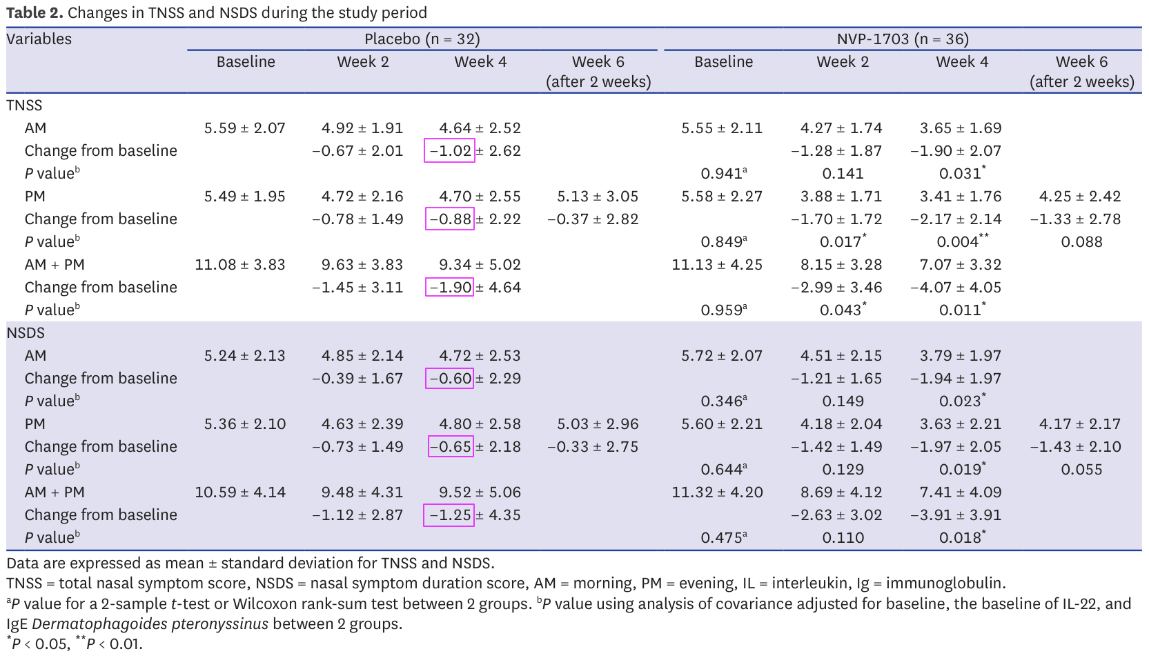 ../image/allergic_rhinitis_table_2_issue_1.png