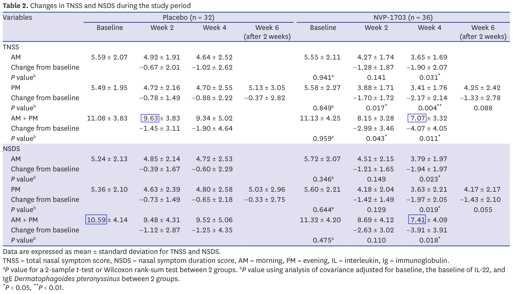 ../image/allergic_rhinitis_table_2_issue_2.png