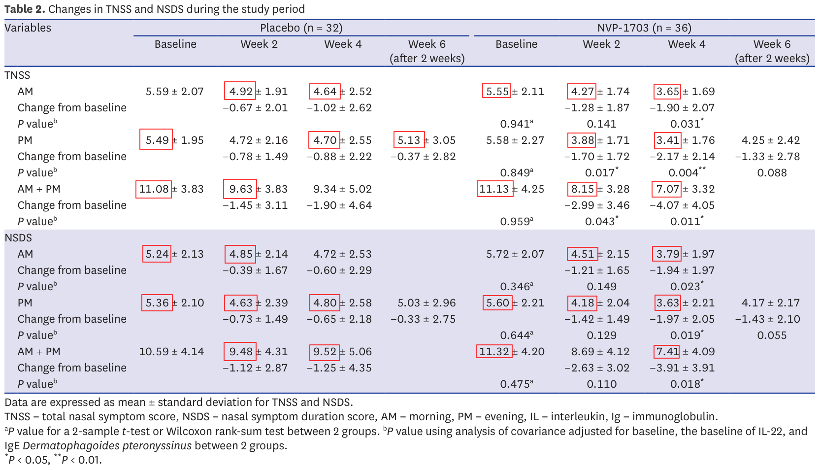 ../image/allergic_rhinitis_table_2_issue_3.png