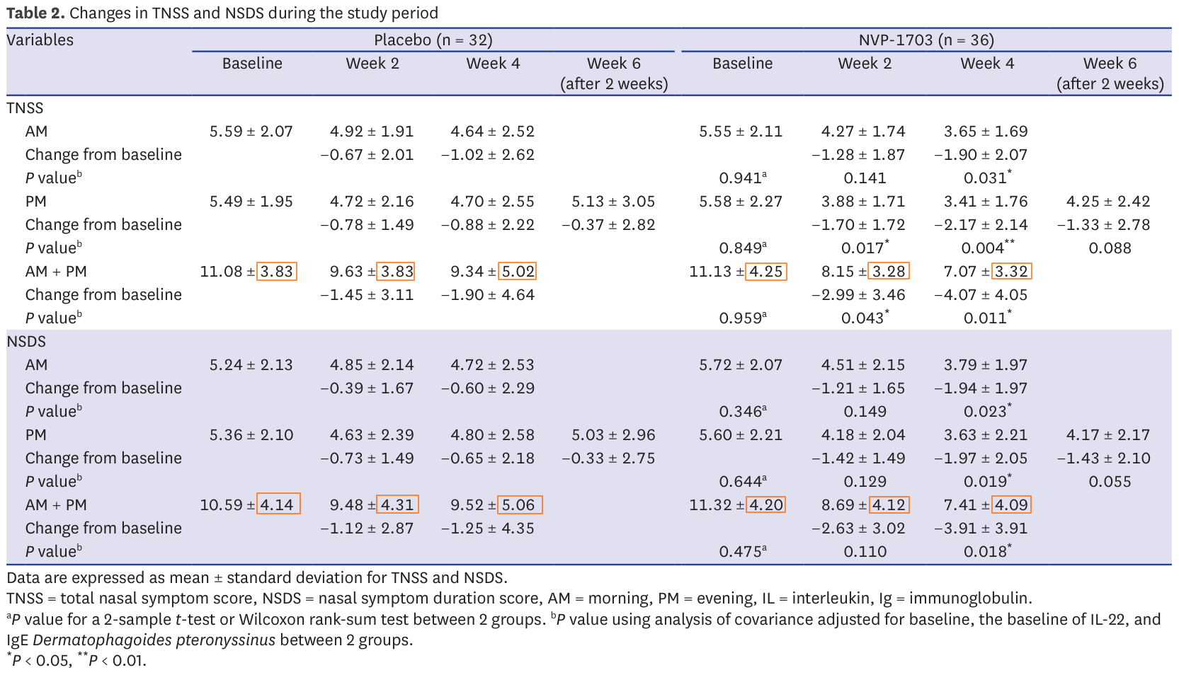 ../image/allergic_rhinitis_table_2_issue_4.png