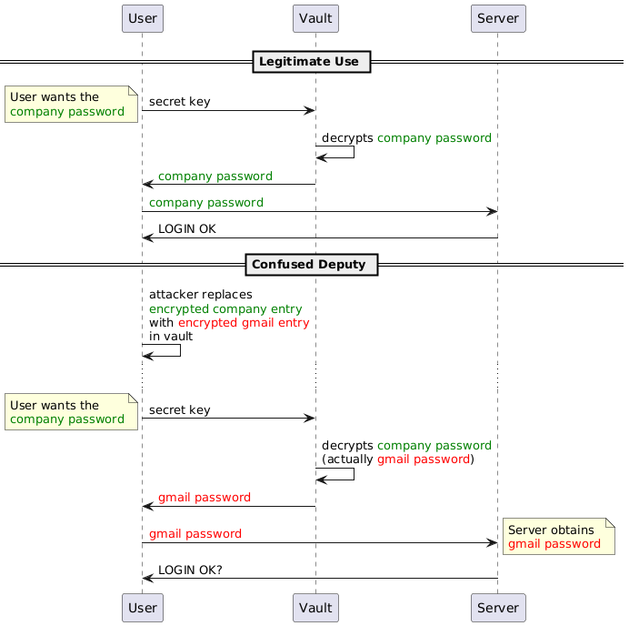 ../image/flow_diagram_confused_deputy.png